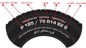 اعداد روی لاستیک چه چیزهایی را نشان می‌دهند؟